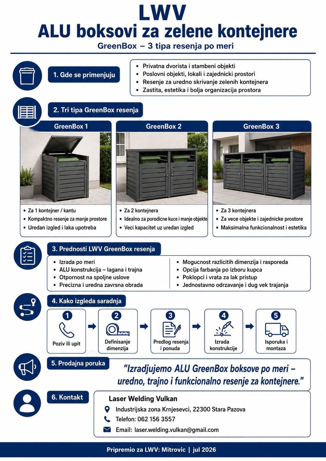 greenbox